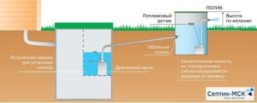 Слив в накопительную емкость для полива